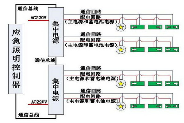 清晰易懂的智能照明系統(tǒng)結構設計！