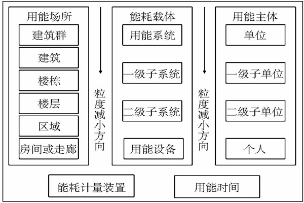 能耗監(jiān)測靜態(tài)數(shù)據(jù)分析！