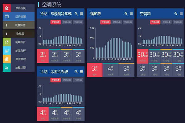 能耗在線監(jiān)測打造節(jié)約型社會！