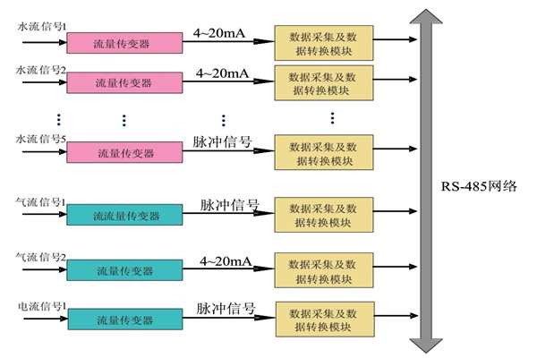 大家心心念念的能耗監(jiān)測系統(tǒng)原理圖來啦！