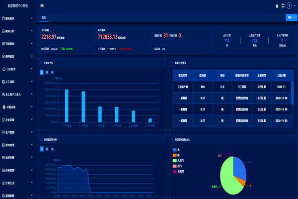 企業(yè)工業(yè)能耗監(jiān)控管理平臺(tái)！