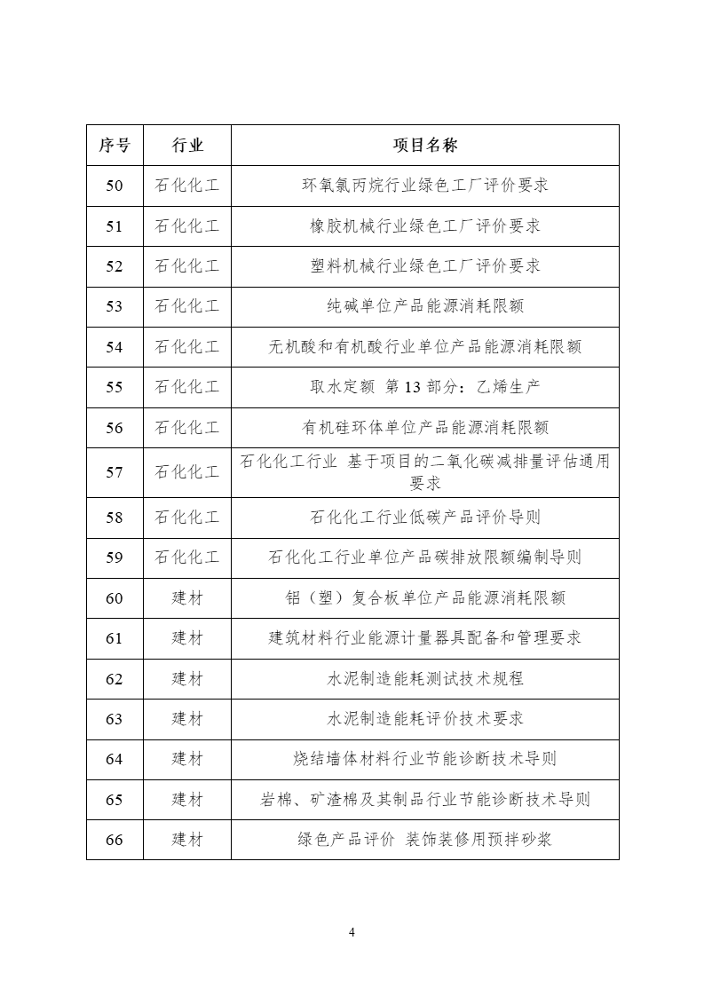 2022年度工業(yè)節(jié)能與綠色標(biāo)準(zhǔn)研究項(xiàng)目公示 (4).png