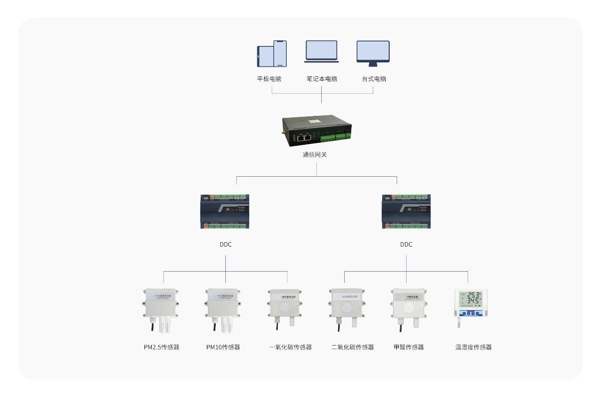 空氣質(zhì)量監(jiān)測系統(tǒng)-17.png