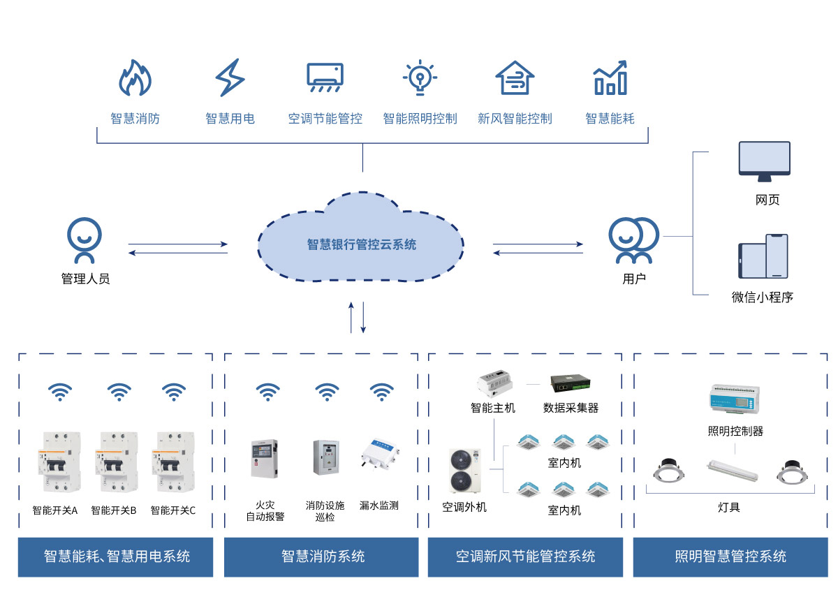 智慧銀行系統(tǒng)架構(gòu).jpg