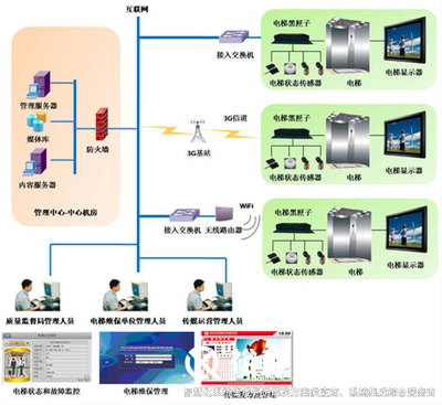 智慧管控系統(tǒng)，高效管理