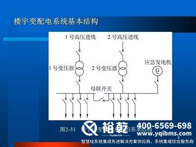 ba樓宇自控，樓宇自控系統(tǒng)