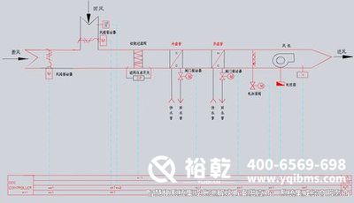 樓宇自控，圖紙解析，管理效率