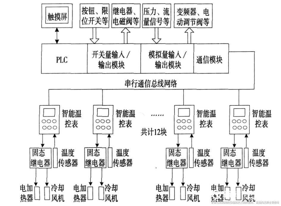 樓宇自控最全知識(shí)點(diǎn)匯總 簡(jiǎn)單實(shí)用三分鐘就懂（收藏）3