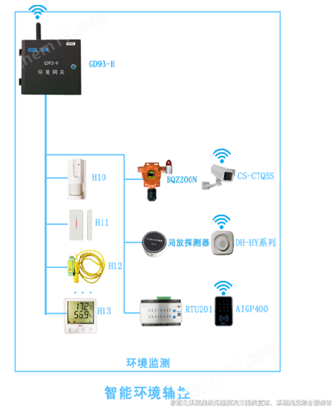 智能輔助系統(tǒng)綜合監(jiān)控平臺方案及應(yīng)用場景