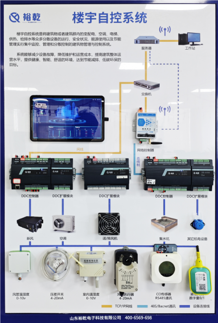 樓宇自控廠家：提升建筑智能化管理的最佳策略！