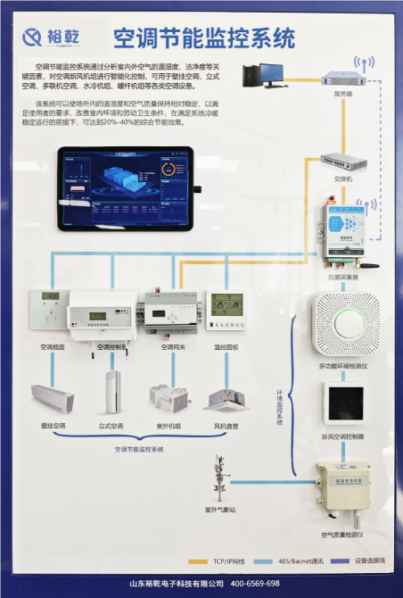 空調監(jiān)控系統(tǒng)