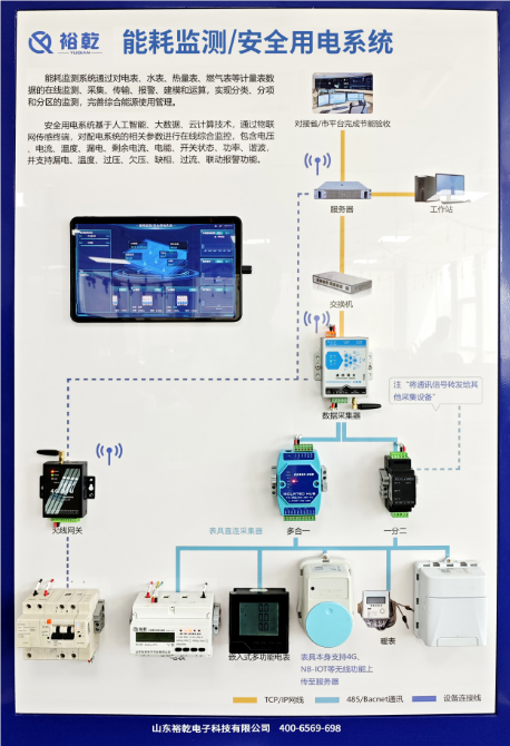 商業(yè)綜合體、新建建筑能耗監(jiān)測系統(tǒng)方案報價