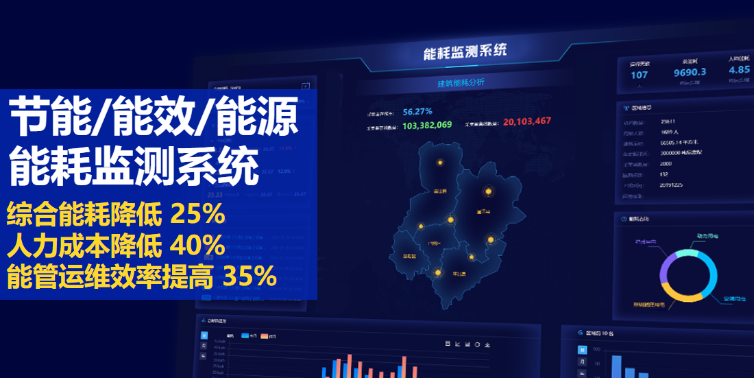 能耗監(jiān)測系統(tǒng)：節(jié)能降耗、降本增效利器!