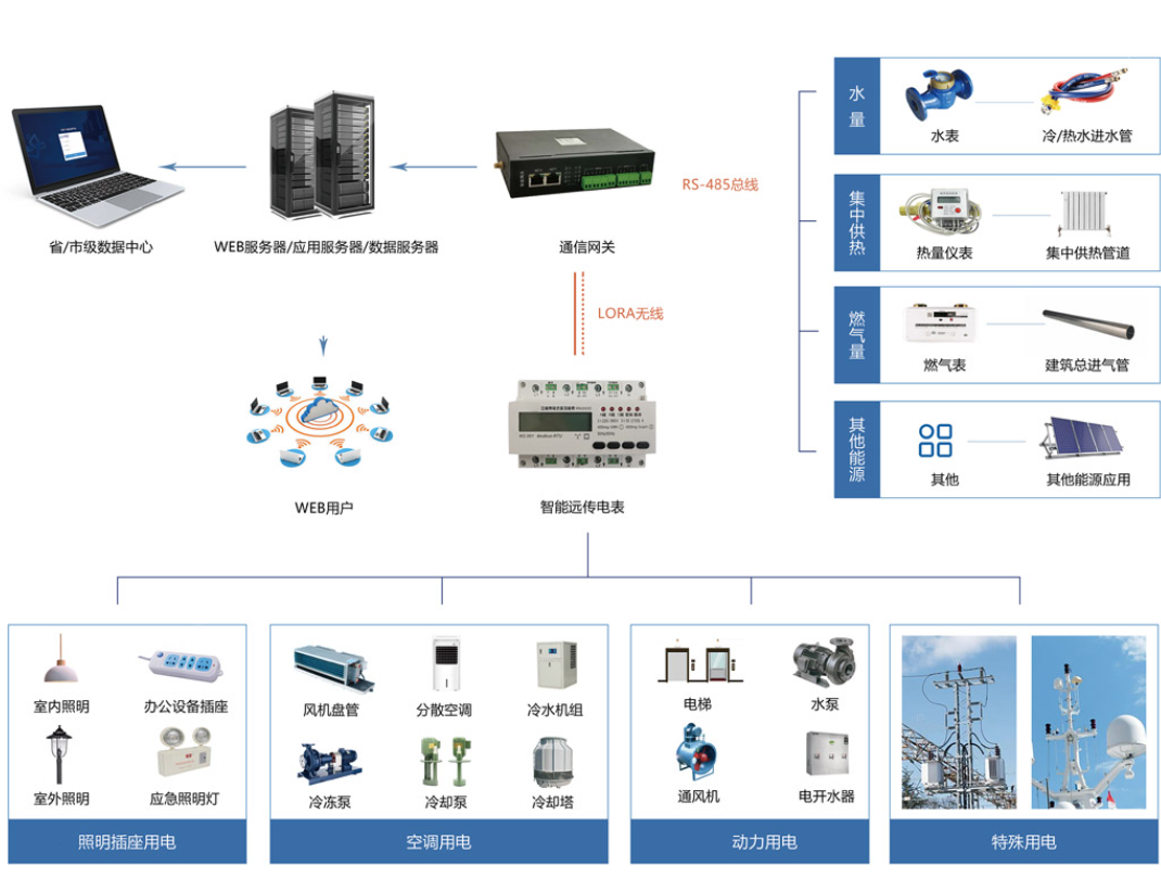能耗監(jiān)測系統(tǒng)：節(jié)能降耗、降本增效利器!3.png