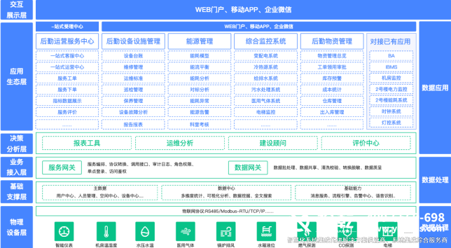 智慧醫(yī)療的全面解讀：推動健康服務的未來