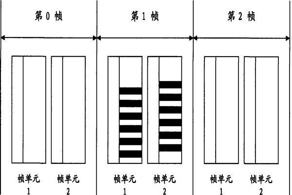 智能照明系統(tǒng)通信數(shù)據(jù)幀的設(shè)計！(圖1)