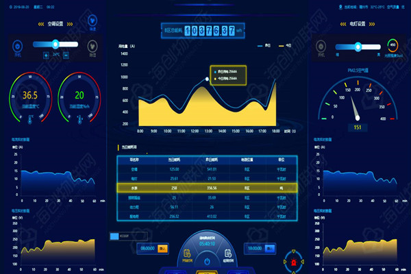 能耗監(jiān)測(cè)系統(tǒng)的數(shù)據(jù)展示模塊能告訴我們什么信息？(圖1)