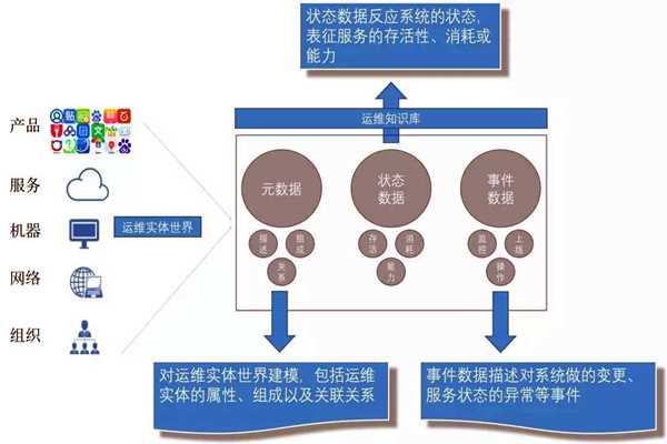 環(huán)境監(jiān)測系統(tǒng)的社會化運(yùn)維行情！(圖1)