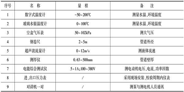 泵機(jī)組能耗監(jiān)測儀器設(shè)備表！(圖1)