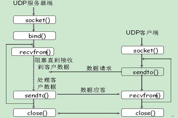 能源管理系統(tǒng)UDP通信的內(nèi)容介紹！(圖1)