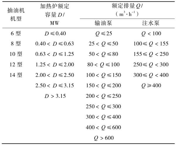 油氣田能耗監(jiān)測(cè)分層抽樣的分層方式！(圖1)