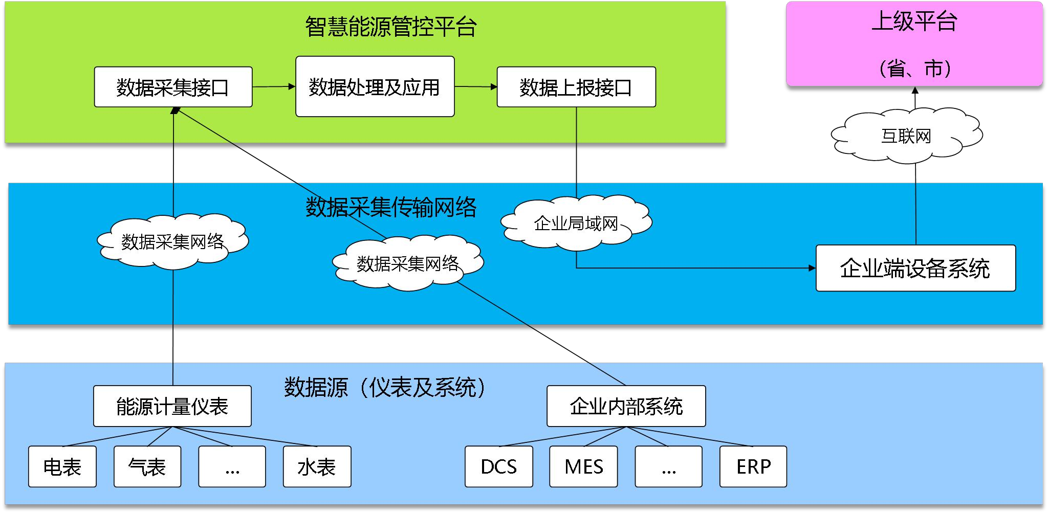 新泰正大熱電有限責(zé)任公司能耗在線(xiàn)監(jiān)測(cè)案例(圖2)