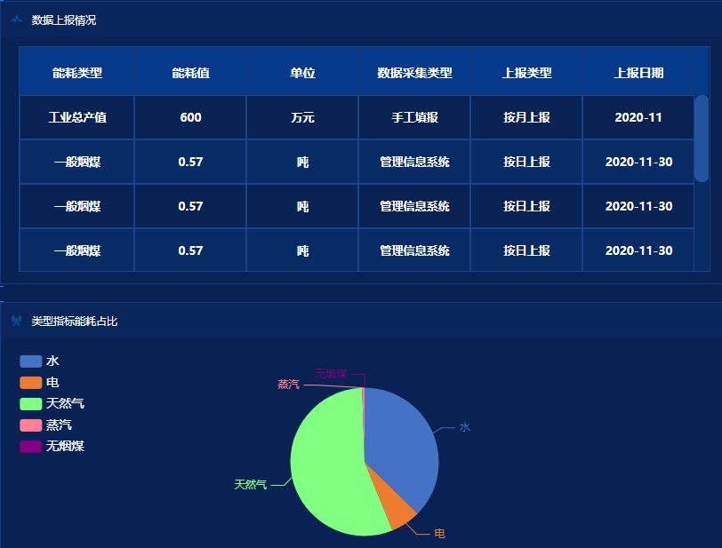 新泰市新港物資有限公司能耗在線監(jiān)測(cè)案例(圖2)