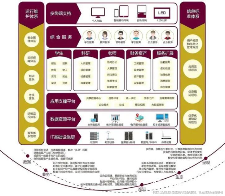 智慧校園建設規(guī)劃方案1